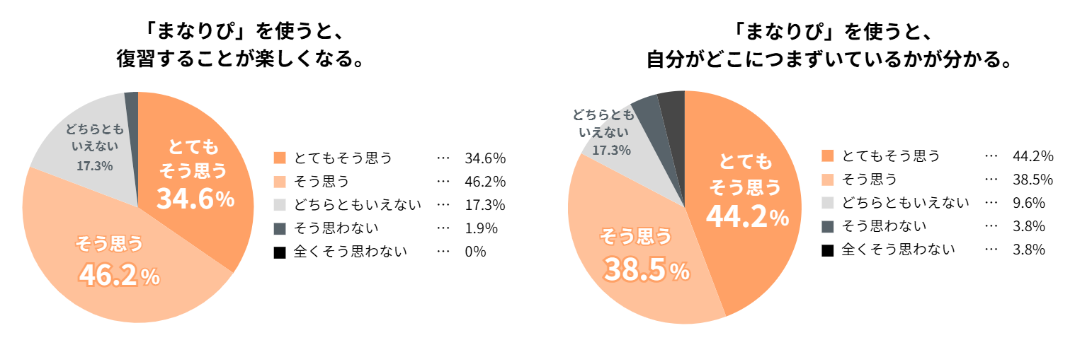 児童アンケート結果