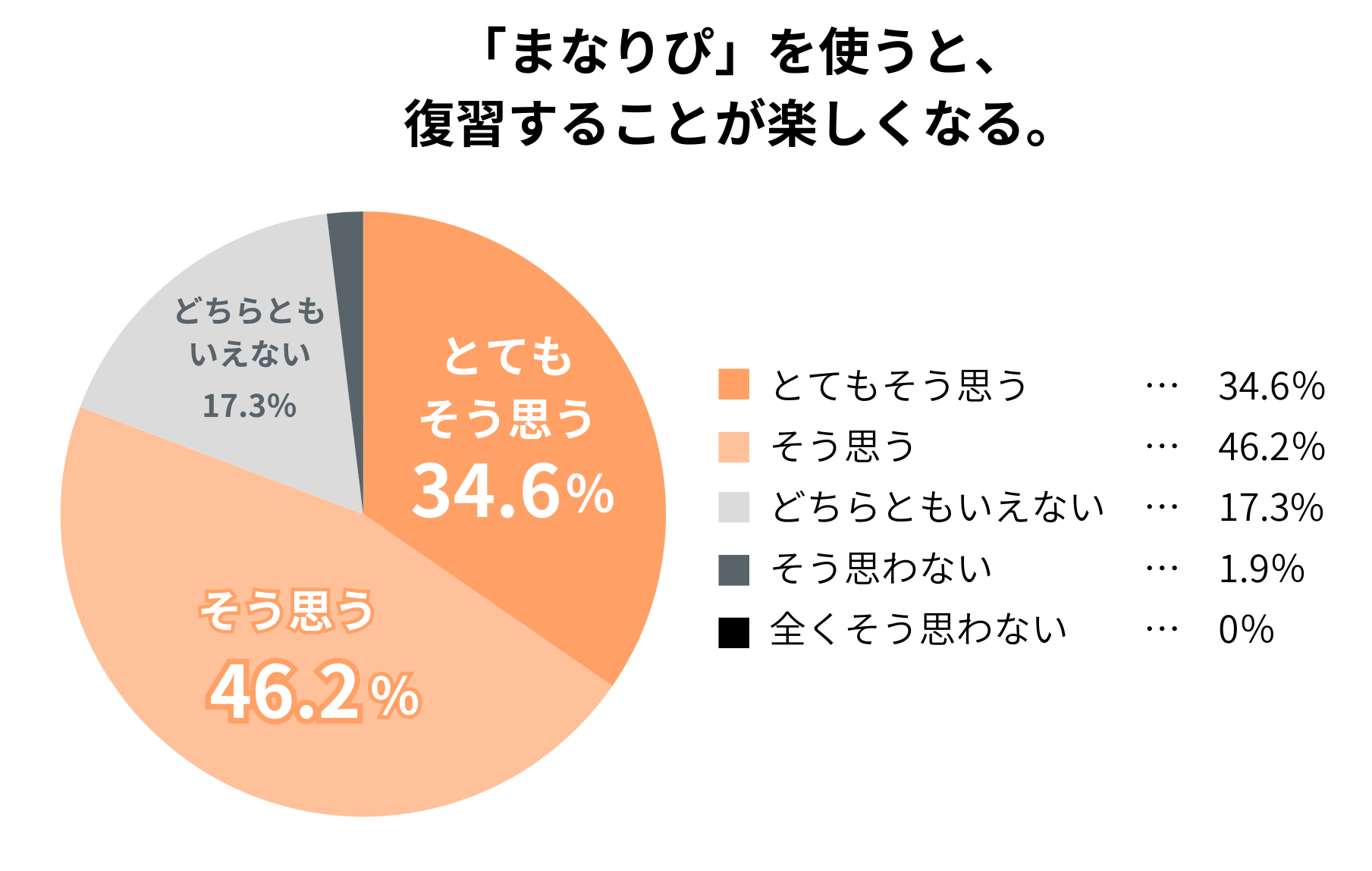 児童アンケート結果