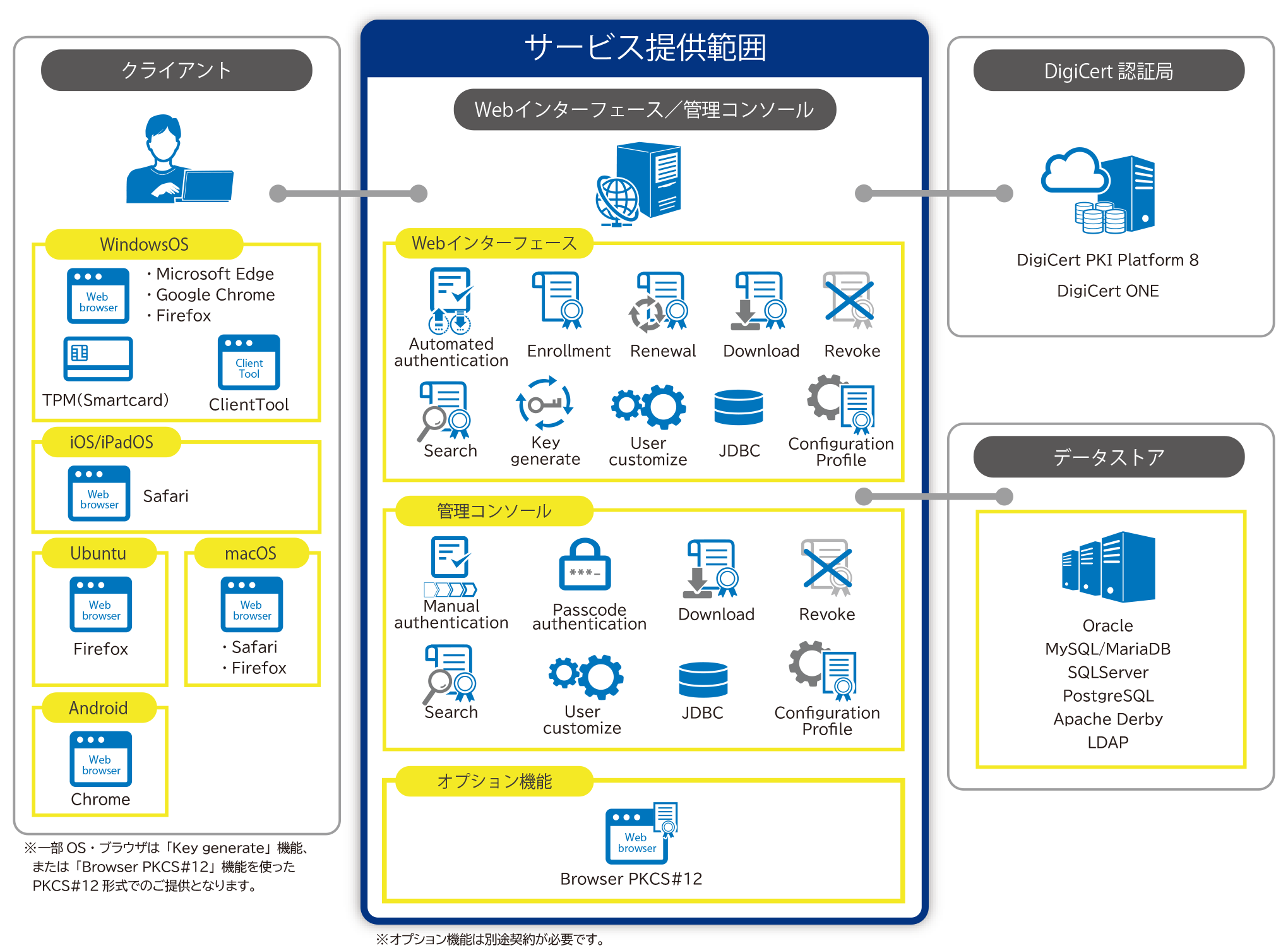 サービス提供範囲