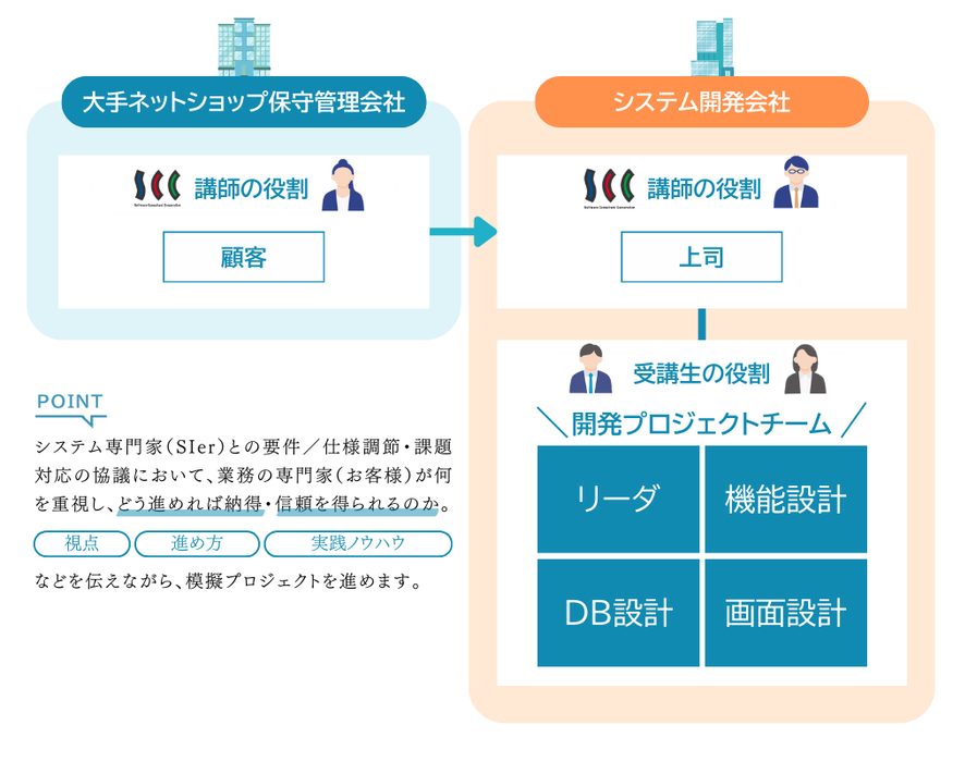 現役エンジニアが教える | 体験型システム開発研修サービス